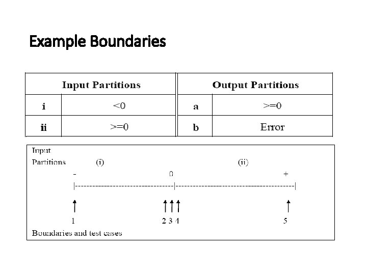Example Boundaries 