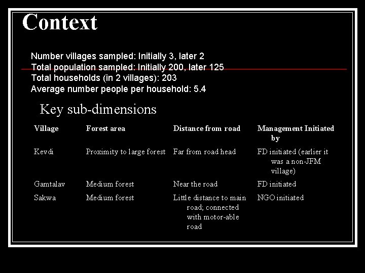 Context Number villages sampled: Initially 3, later 2 Total population sampled: Initially 200, later