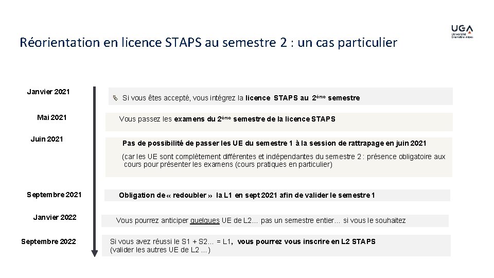 Réorientation en licence STAPS au semestre 2 : un cas particulier Janvier 2021 Mai