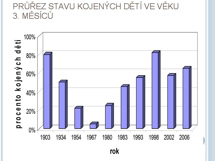 PRŮŘEZ STAVU KOJENÝCH DĚTÍ VE VĚKU 3. MĚSÍCŮ 