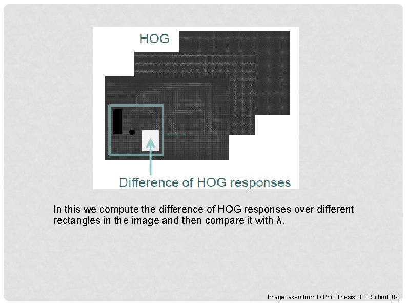 In this we compute the difference of HOG responses over different rectangles in the In this we compute the difference of HOG responses over different rectangles in the