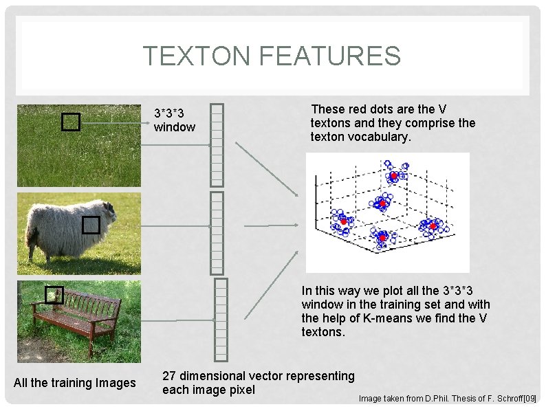 TEXTON FEATURES 3*3*3 window These red dots are the V textons and they comprise TEXTON FEATURES 3*3*3 window These red dots are the V textons and they comprise