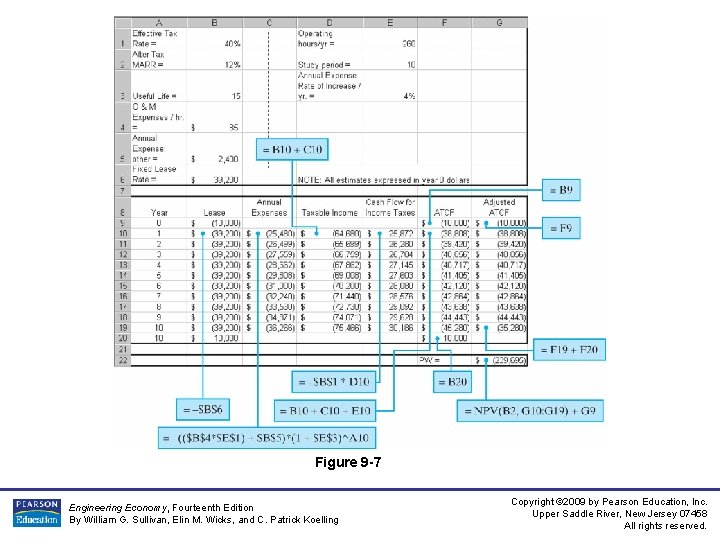 Figure 9 -7 Engineering Economy, Fourteenth Edition By William G. Sullivan, Elin M. Wicks,