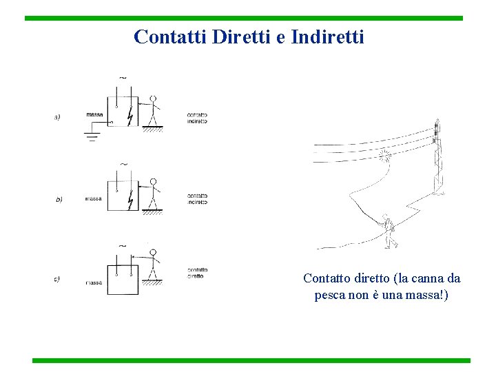 Contatti Diretti e Indiretti Contatto diretto (la canna da pesca non è una massa!)