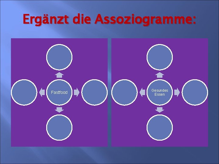 Ergänzt die Assoziogramme: Fastfood Gesundes Essen 