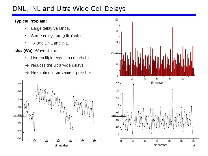DNL, INL and Ultra Wide Cell Delays Typical Problem: • Large delay variance. •