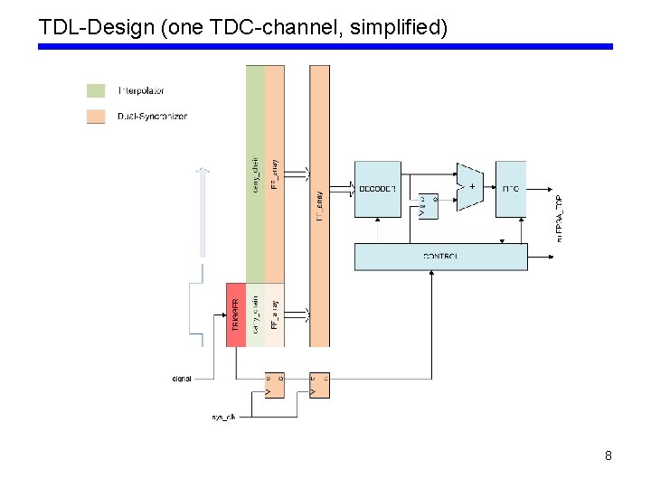 TDL-Design (one TDC-channel, simplified) 8 