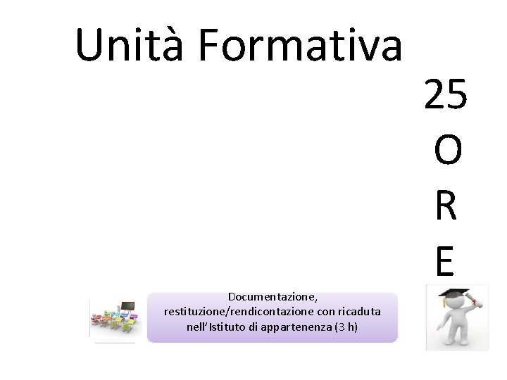 Unità Formativa Documentazione, restituzione/rendicontazione con ricaduta nell’Istituto di appartenenza (3 h) 25 O R