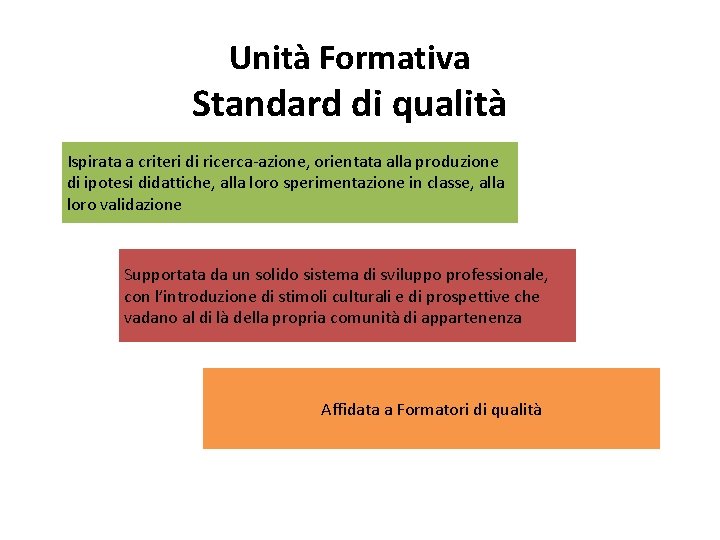 Unità Formativa Standard di qualità Ispirata a criteri di ricerca-azione, orientata alla produzione di