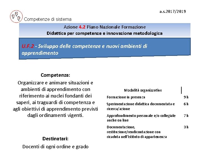 a. s. 2017/2019 Competenze di sistema Azione 4. 2 Piano Nazionale Formazione Didattica per