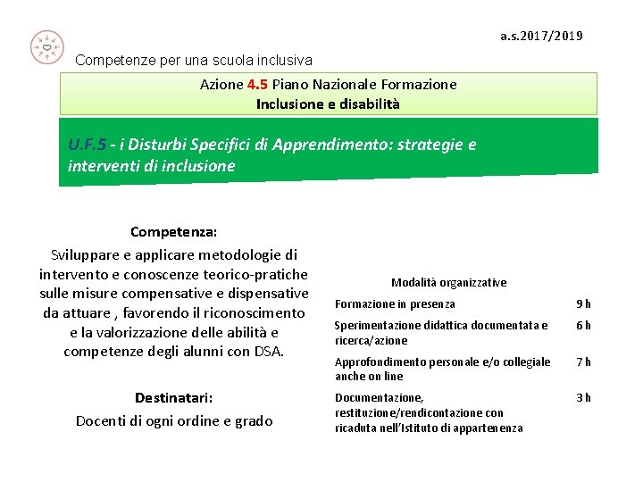 a. s. 2017/2019 Competenze per una scuola inclusiva Azione 4. 5 Piano Nazionale Formazione