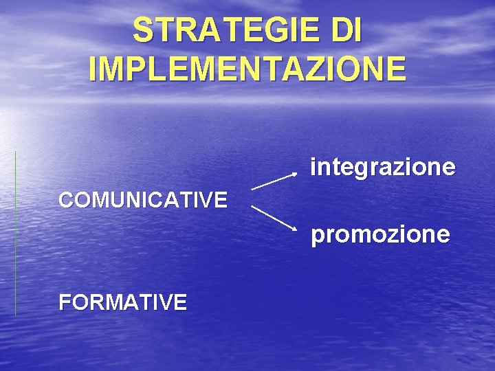 STRATEGIE DI IMPLEMENTAZIONE integrazione COMUNICATIVE promozione FORMATIVE 