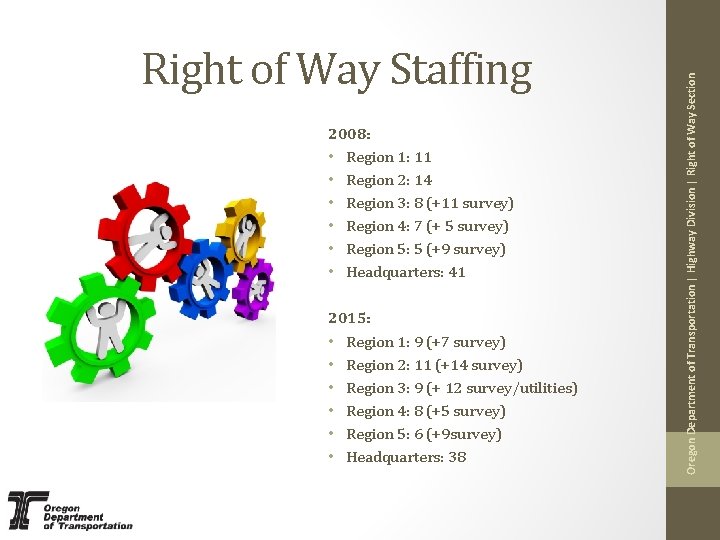 2008: • Region 1: 11 • Region 2: 14 • Region 3: 8 (+11