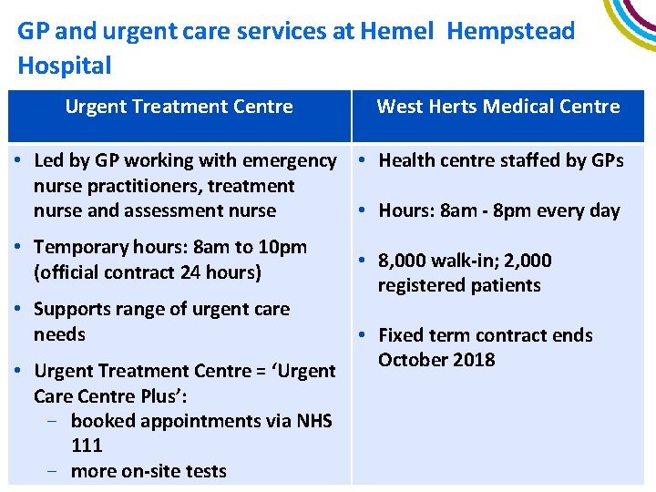 GP and urgent care services at Hemel Hempstead Hospital Urgent Treatment Centre West Herts