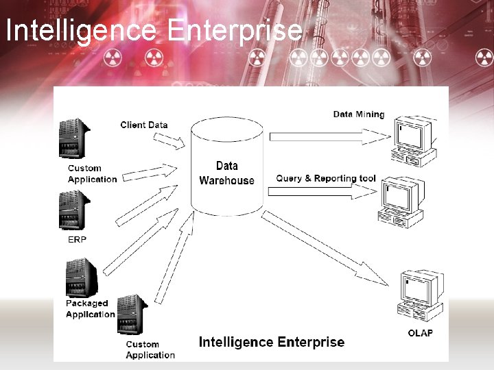 Intelligence Enterprise 