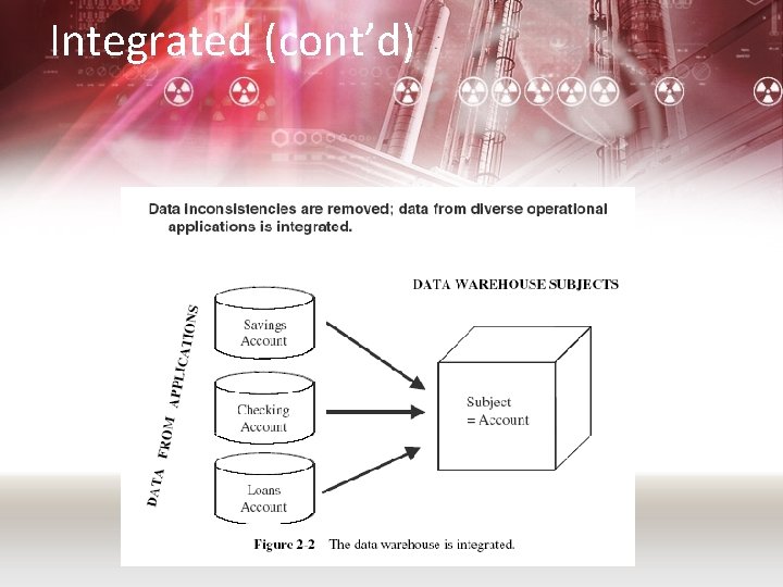 Integrated (cont’d) 