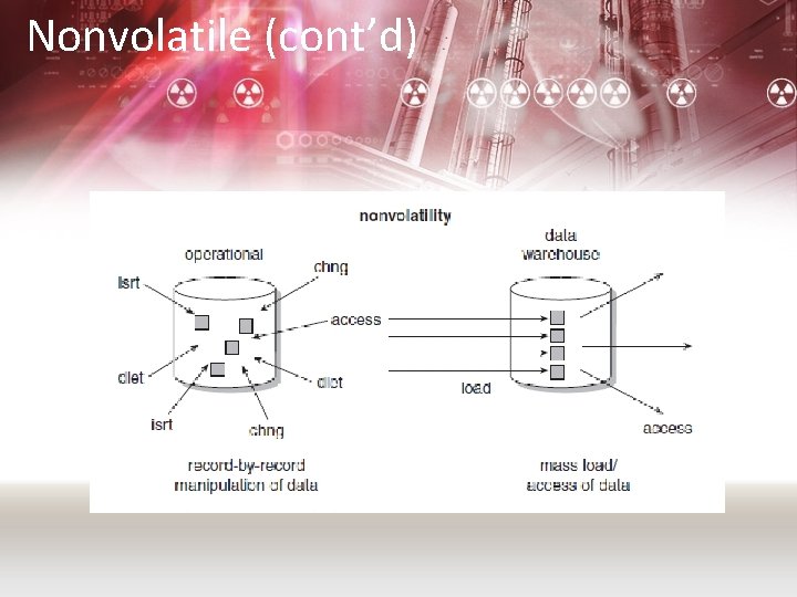 Nonvolatile (cont’d) 