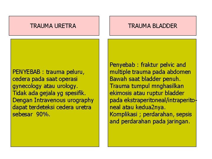 TRAUMA URETRA TRAUMA BLADDER PENYEBAB : trauma peluru, cedera pada saat operasi gynecology atau