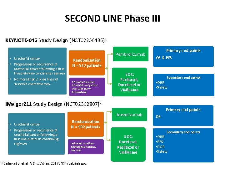 SECOND LINE Phase III KEYNOTE-045 Study Design (NCT 02256436)1 • Urothelial cancer • Progression