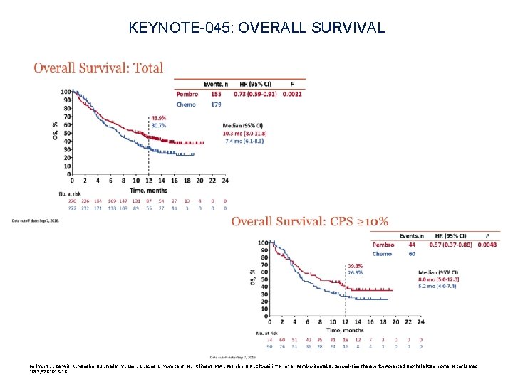 KEYNOTE-045: OVERALL SURVIVAL Bellmunt, J. ; De Wit, R. ; Vaughn, D. J. ;