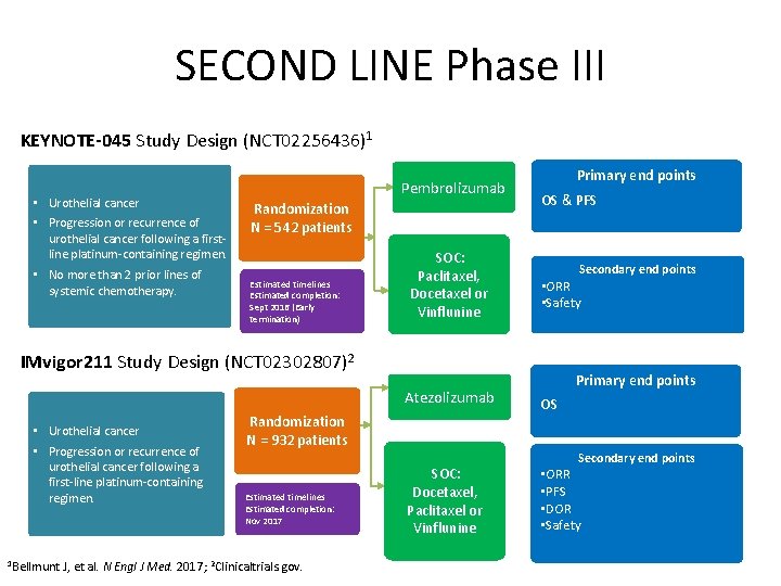 SECOND LINE Phase III KEYNOTE-045 Study Design (NCT 02256436)1 • Urothelial cancer • Progression