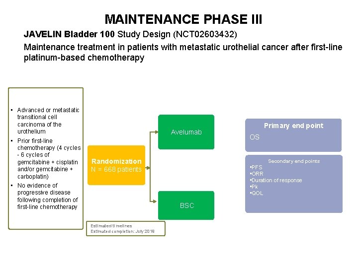 MAINTENANCE PHASE III JAVELIN Bladder 100 Study Design (NCT 02603432) Maintenance treatment in patients
