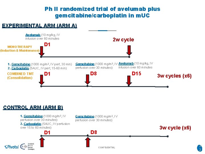Ph II randomized trial of avelumab plus gemcitabine/carboplatin in m. UC EXPERIMENTAL ARM (ARM