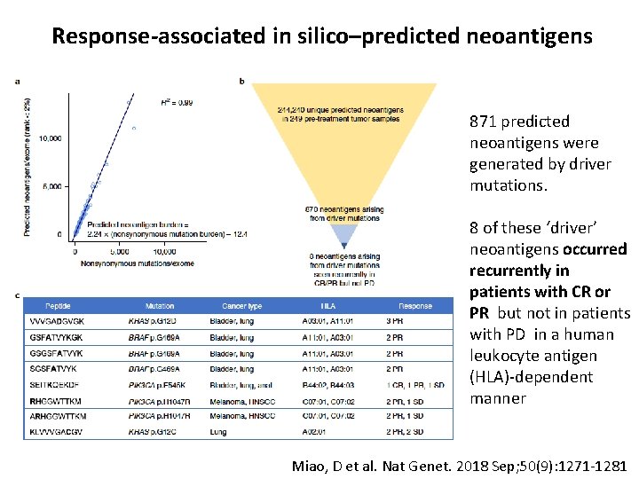 Response-associated in silico–predicted neoantigens 871 predicted neoantigens were generated by driver mutations. 8 of