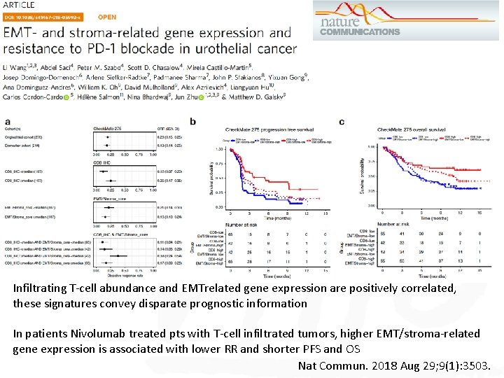 Infiltrating T-cell abundance and EMTrelated gene expression are positively correlated, these signatures convey disparate