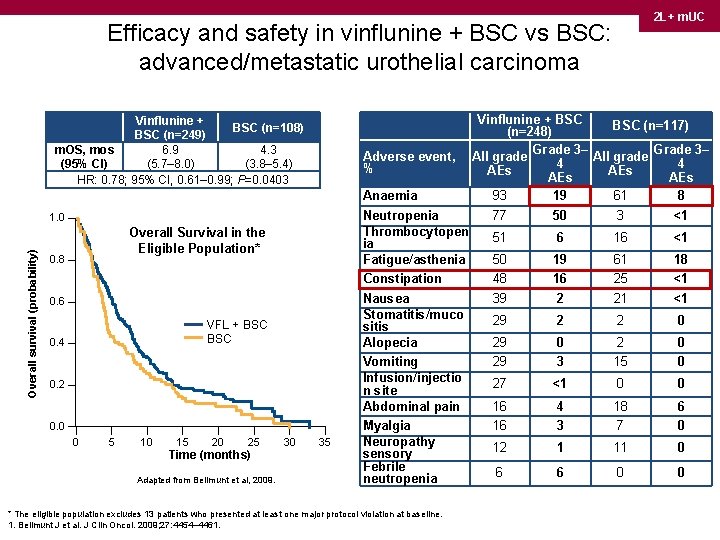 2 L+ m. UC Efficacy and safety in vinflunine + BSC vs BSC: advanced/metastatic