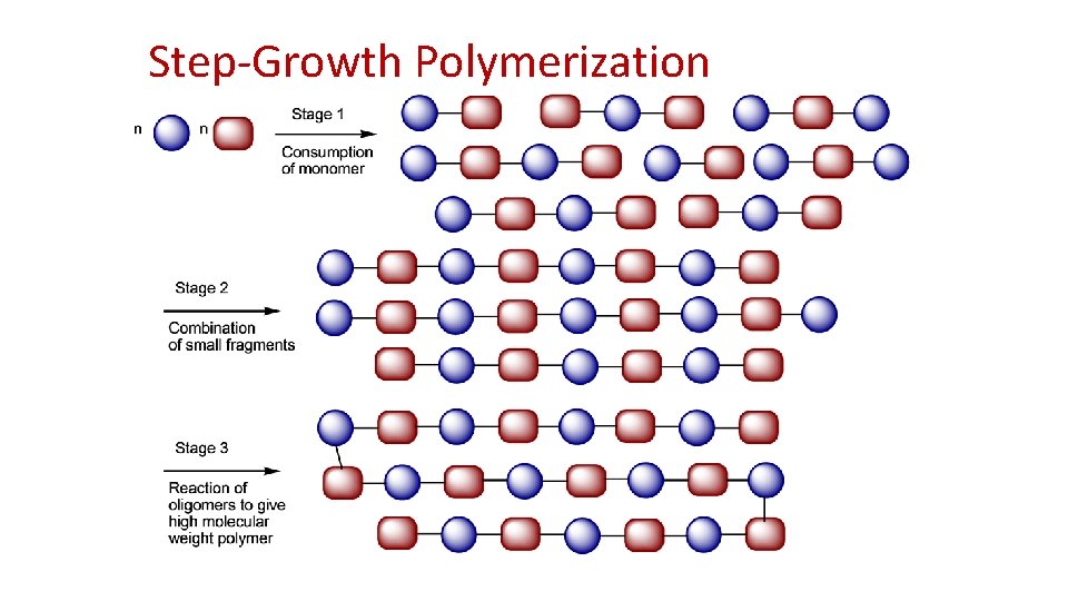 Step-Growth Polymerization 