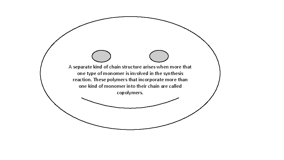 A separate kind of chain structure arises when more that one type of monomer