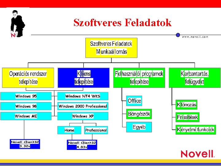 Szoftveres Feladatok 