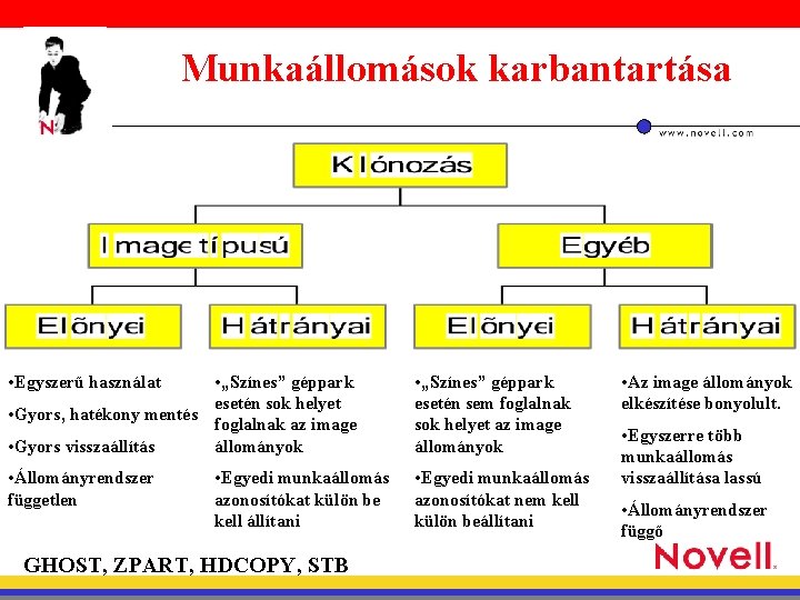 Munkaállomások karbantartása • Egyszerű használat • „Színes” géppark esetén sok helyet • Gyors, hatékony