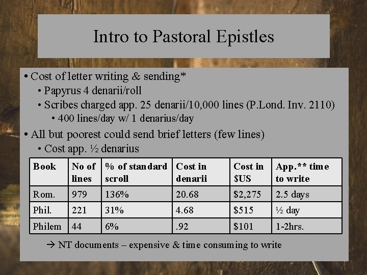 Intro to Pastoral Epistles • Cost of letter writing & sending* • Papyrus 4