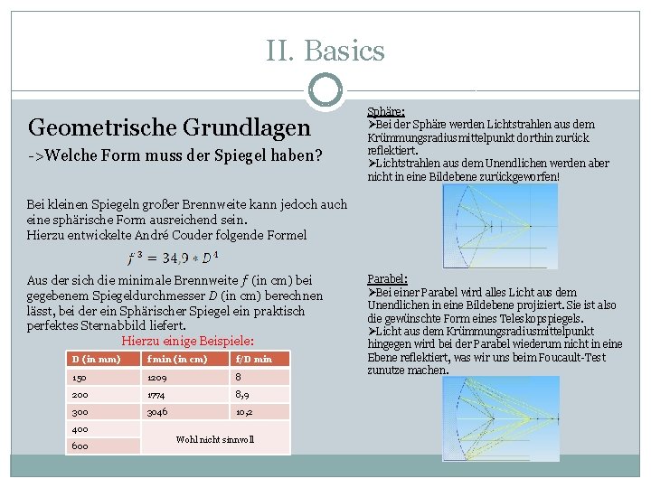 II. Basics Geometrische Grundlagen ->Welche Form muss der Spiegel haben? Sphäre: ØBei der Sphäre