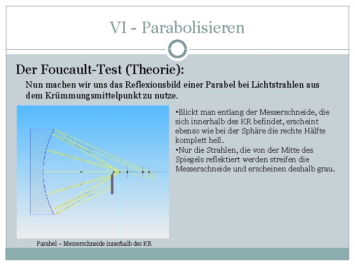 VI - Parabolisieren Der Foucault-Test (Theorie): Nun machen wir uns das Reflexionsbild einer Parabel