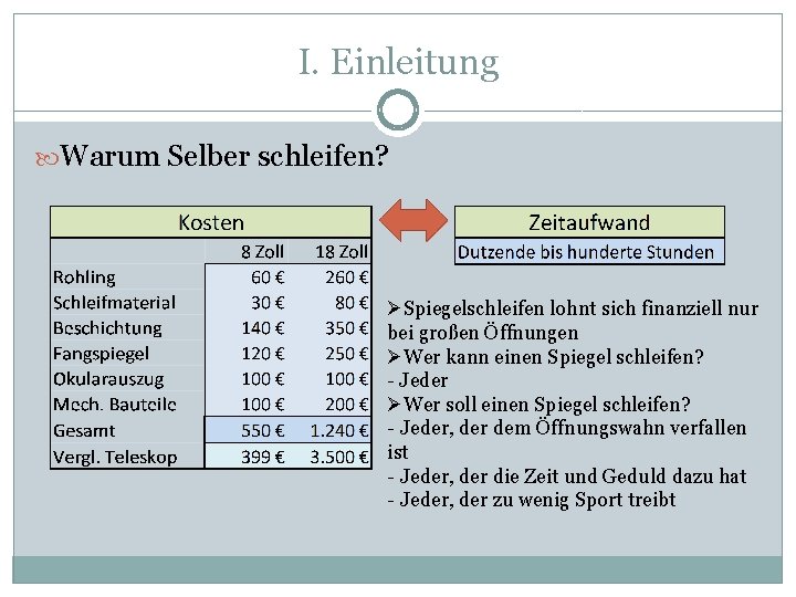 I. Einleitung Warum Selber schleifen? ØSpiegelschleifen lohnt sich finanziell nur bei großen Öffnungen ØWer