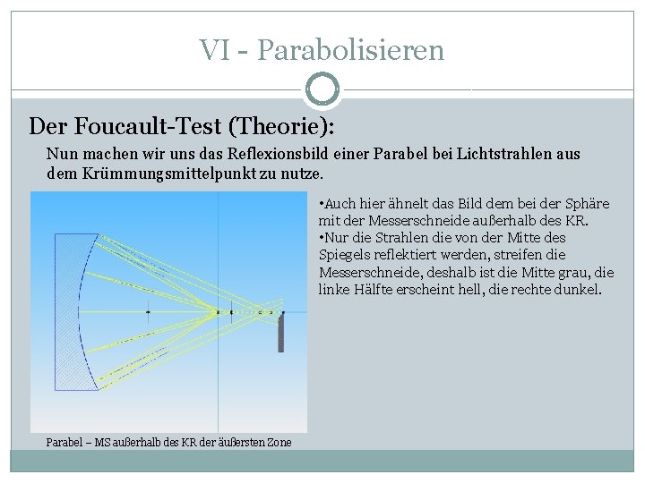 VI - Parabolisieren Der Foucault-Test (Theorie): Nun machen wir uns das Reflexionsbild einer Parabel