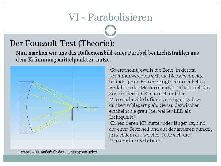 VI - Parabolisieren Der Foucault-Test (Theorie): Nun machen wir uns das Reflexionsbild einer Parabel