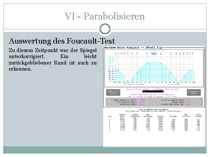 VI - Parabolisieren Auswertung des Foucault-Test Zu diesem Zeitpunkt war der Spiegel unterkorrigiert. Ein VI - Parabolisieren Auswertung des Foucault-Test Zu diesem Zeitpunkt war der Spiegel unterkorrigiert. Ein