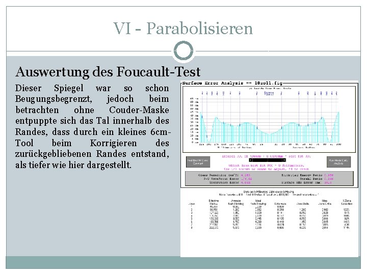 VI - Parabolisieren Auswertung des Foucault-Test Dieser Spiegel war so schon Beugungsbegrenzt, jedoch beim