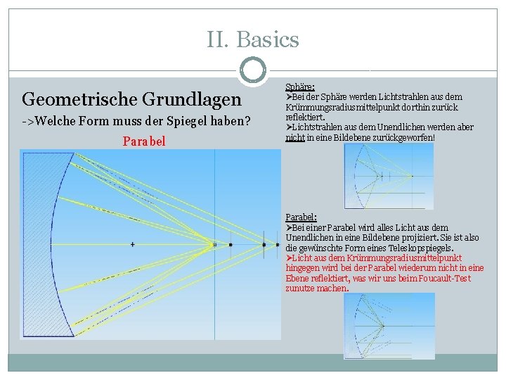 II. Basics Geometrische Grundlagen ->Welche Form muss der Spiegel haben? Parabel Sphäre: ØBei der