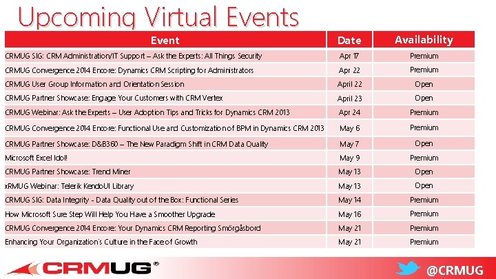 Upcoming Virtual Events Date Availability CRMUG SIG: CRM Administration/IT Support – Ask the Experts: