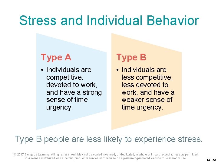 Stress and Individual Behavior Type A Type B • Individuals are competitive, devoted to