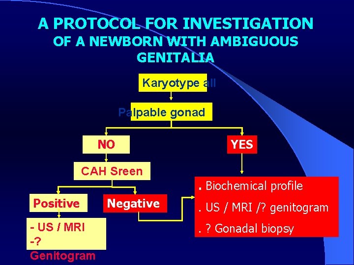 A PROTOCOL FOR INVESTIGATION OF A NEWBORN WITH AMBIGUOUS GENITALIA Karyotype all Palpable gonad