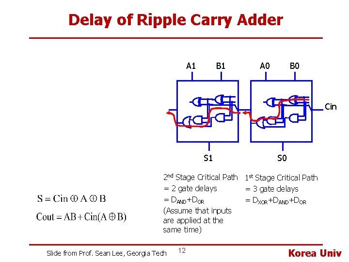 Delay of Ripple Carry Adder A 1 B 1 A 0 B 0 Cin