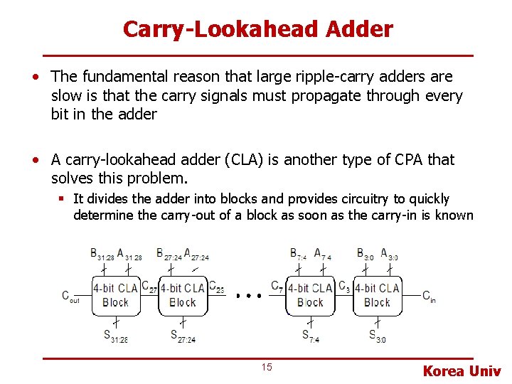 Carry-Lookahead Adder • The fundamental reason that large ripple-carry adders are slow is that