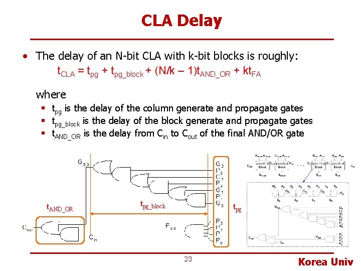 CLA Delay • The delay of an N-bit CLA with k-bit blocks is roughly: