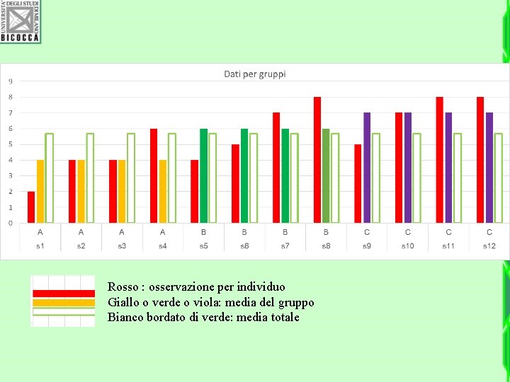 Rosso : osservazione per individuo Giallo o verde o viola: media del gruppo Bianco